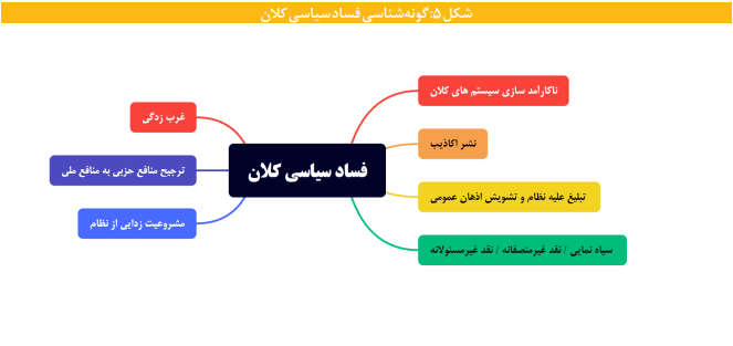 آنچه می خواهید درباره گونه ها و اکوسیستم پدیده فساد بدانید