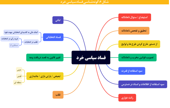 آنچه می خواهید درباره گونه ها و اکوسیستم پدیده فساد بدانید