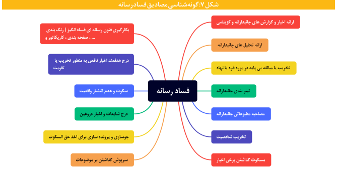 آنچه می خواهید درباره گونه ها و اکوسیستم پدیده فساد بدانید