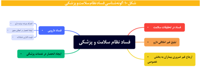 آنچه می خواهید درباره گونه ها و اکوسیستم پدیده فساد بدانید