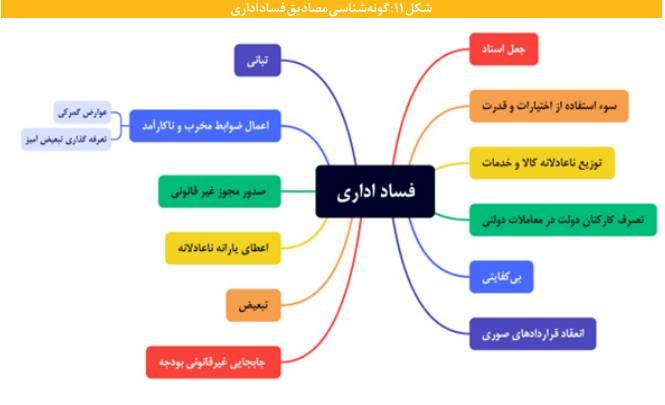 آنچه می خواهید درباره گونه ها و اکوسیستم پدیده فساد بدانید