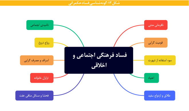 آنچه می خواهید درباره گونه ها و اکوسیستم پدیده فساد بدانید