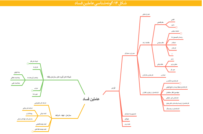 آنچه می خواهید درباره گونه ها و اکوسیستم پدیده فساد بدانید