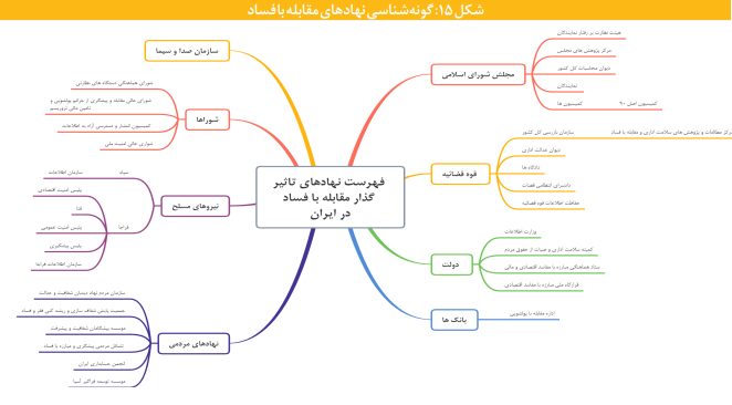 آنچه می خواهید درباره گونه ها و اکوسیستم پدیده فساد بدانید