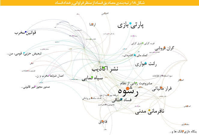 آنچه می خواهید درباره گونه ها و اکوسیستم پدیده فساد بدانید