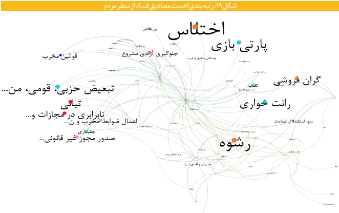 آنچه می خواهید درباره گونه ها و اکوسیستم پدیده فساد بدانید