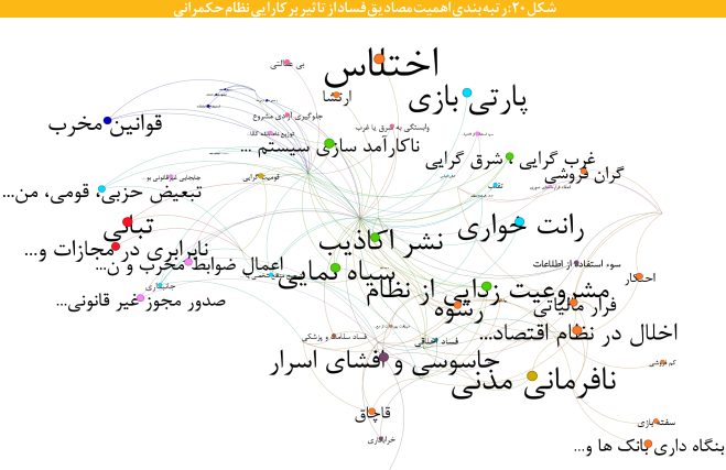 آنچه می خواهید درباره گونه ها و اکوسیستم پدیده فساد بدانید