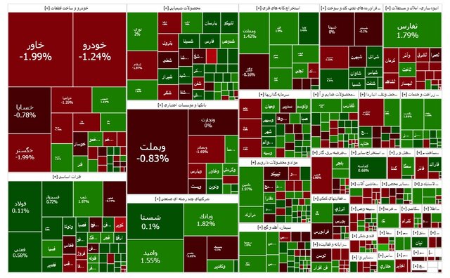 نمودار بورس بالا رفت