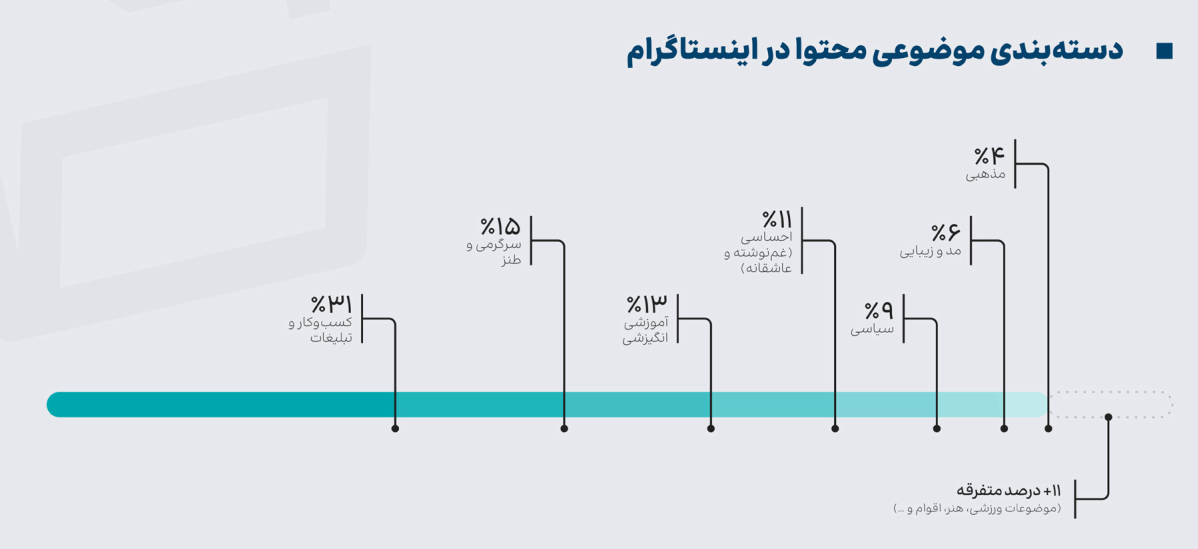 اختلال اینترنت فروش فروشگاه‌های اینستاگرامی را ۲۵ درصد کاهش داد!