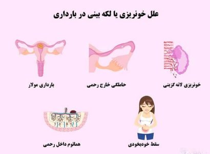 علت خونریزی یا لکه بینی در سه‌ماهه اول بارداری