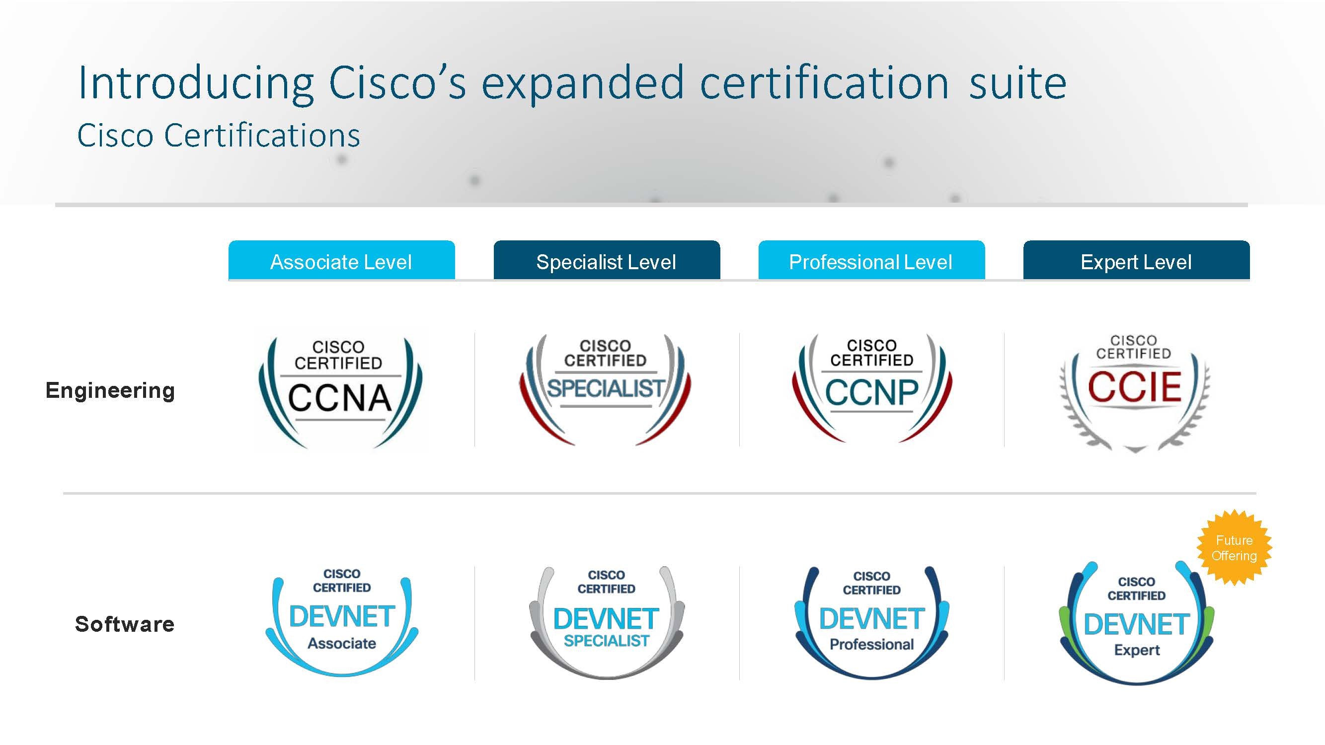 مدرک CCNA