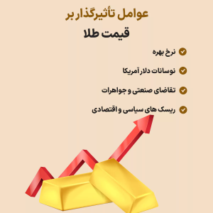 آموزش ترید طلا در فارکس