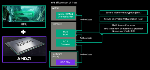 حل مشکل ناسازگاری حافظه و پردازنده در سرورهای HP | راهنمای رفع خطای Memory and Processor Mismatch