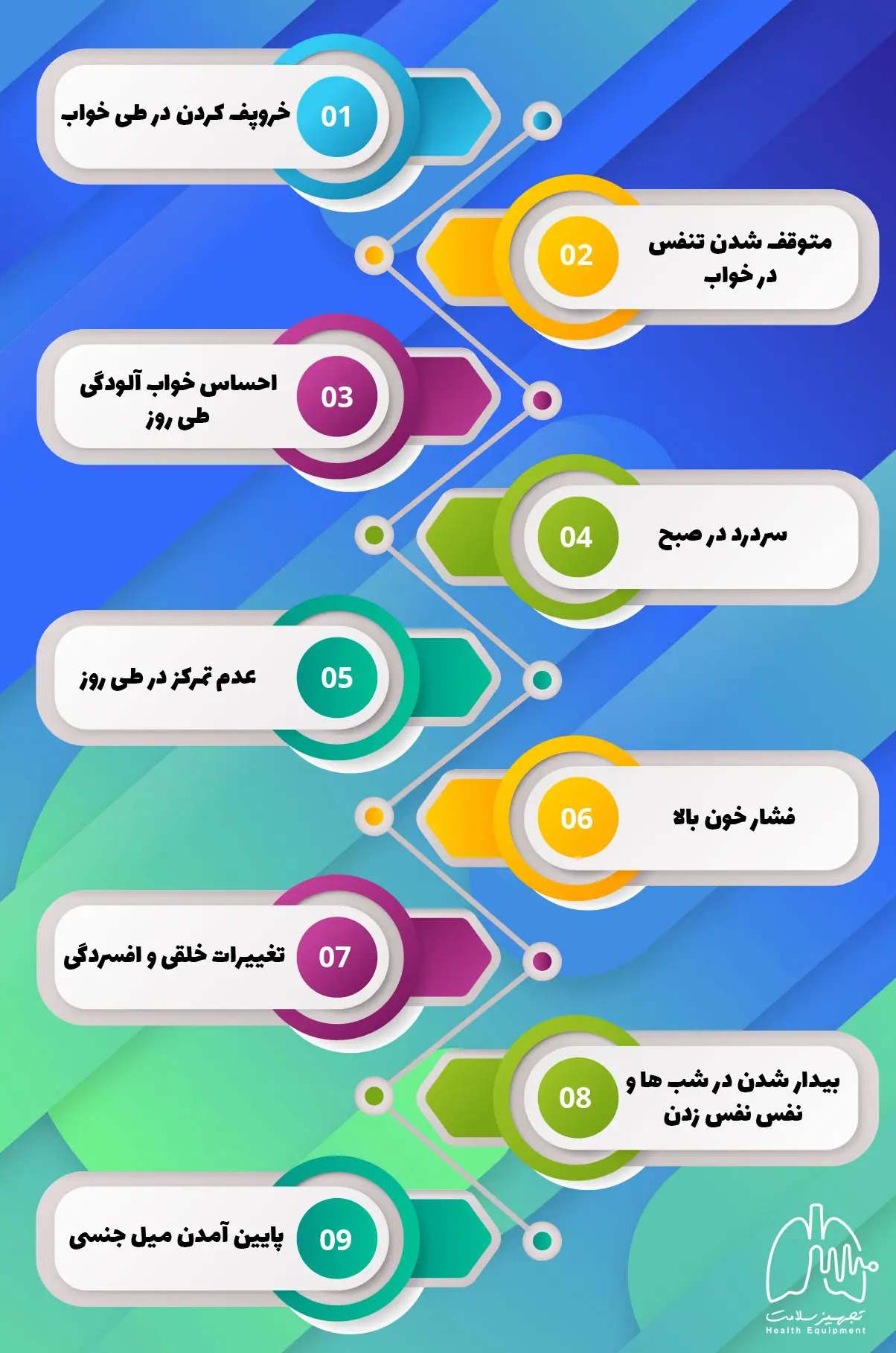 سی پپ و بای پپ چیست
