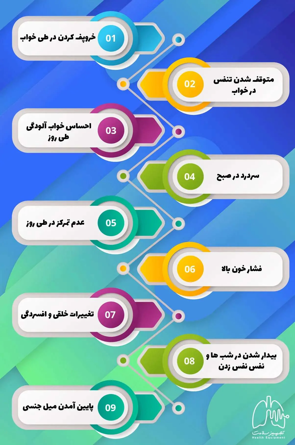 سی پپ و بای پپ چیست