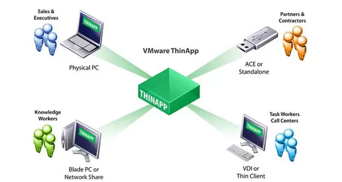 آموزش مجازی سازی نرم افزارها در Vmware