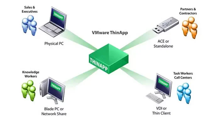 آموزش مجازی سازی نرم افزارها در Vmware