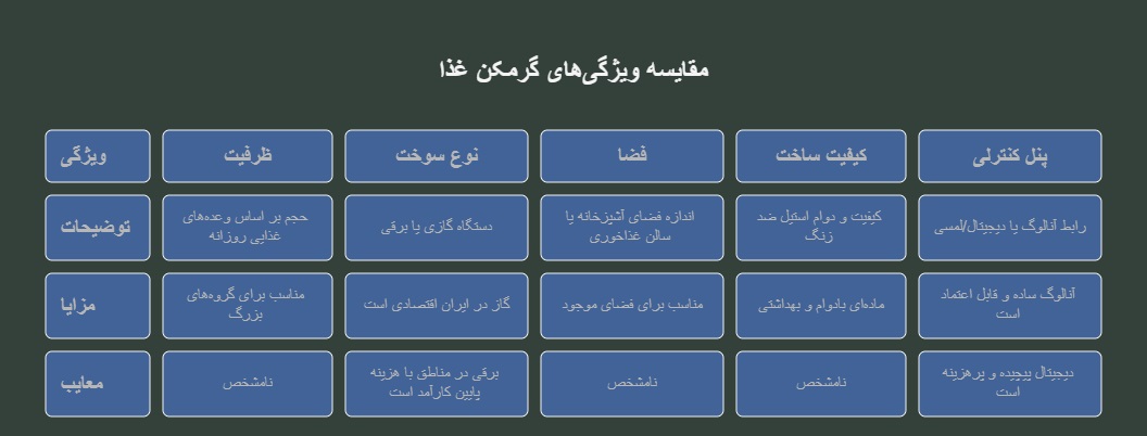 نکات کلیدی گرمکن غذا