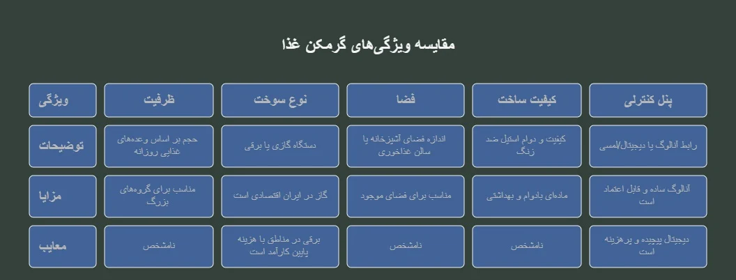 نکات کلیدی گرمکن غذا