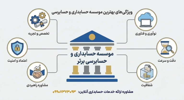 ویژگی‌های بهترین موسسه حسابداری و حسابرسی