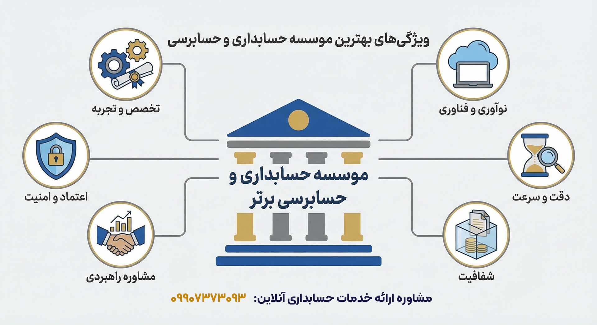 ویژگی‌های بهترین موسسه حسابداری و حسابرسی