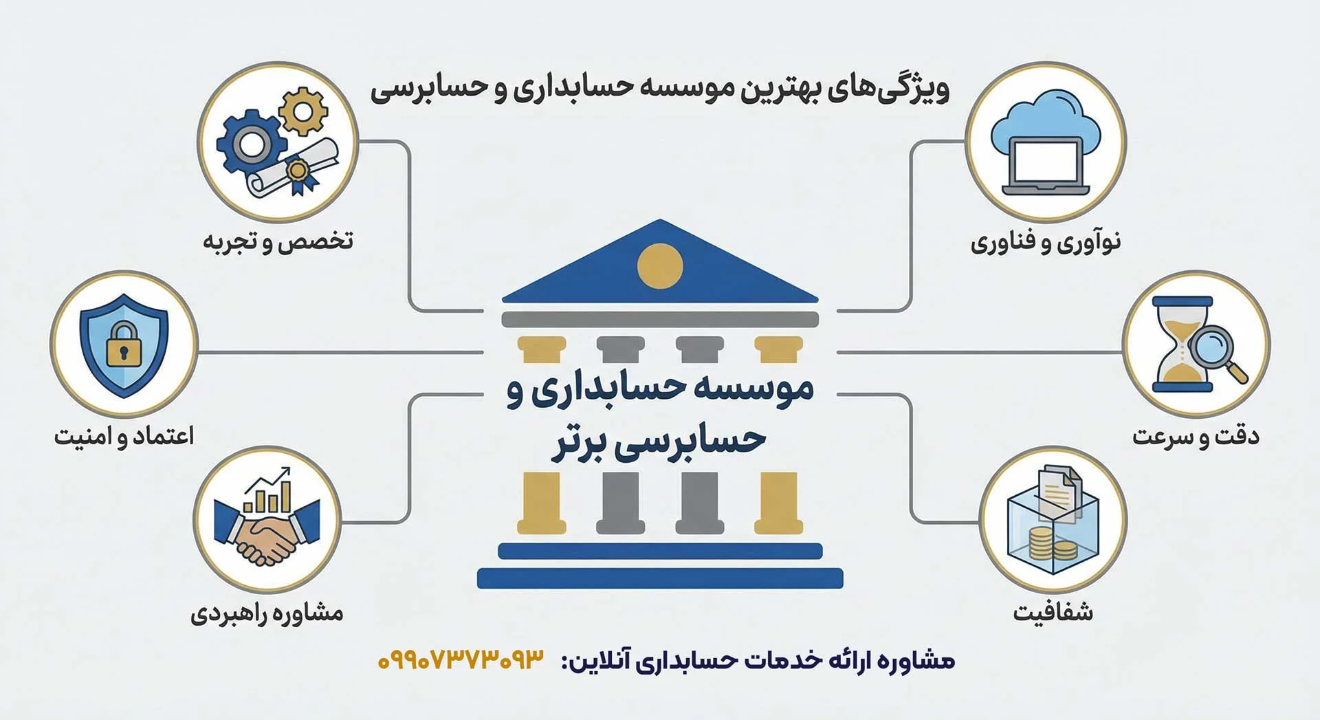 ویژگی‌های بهترین موسسه حسابداری و حسابرسی