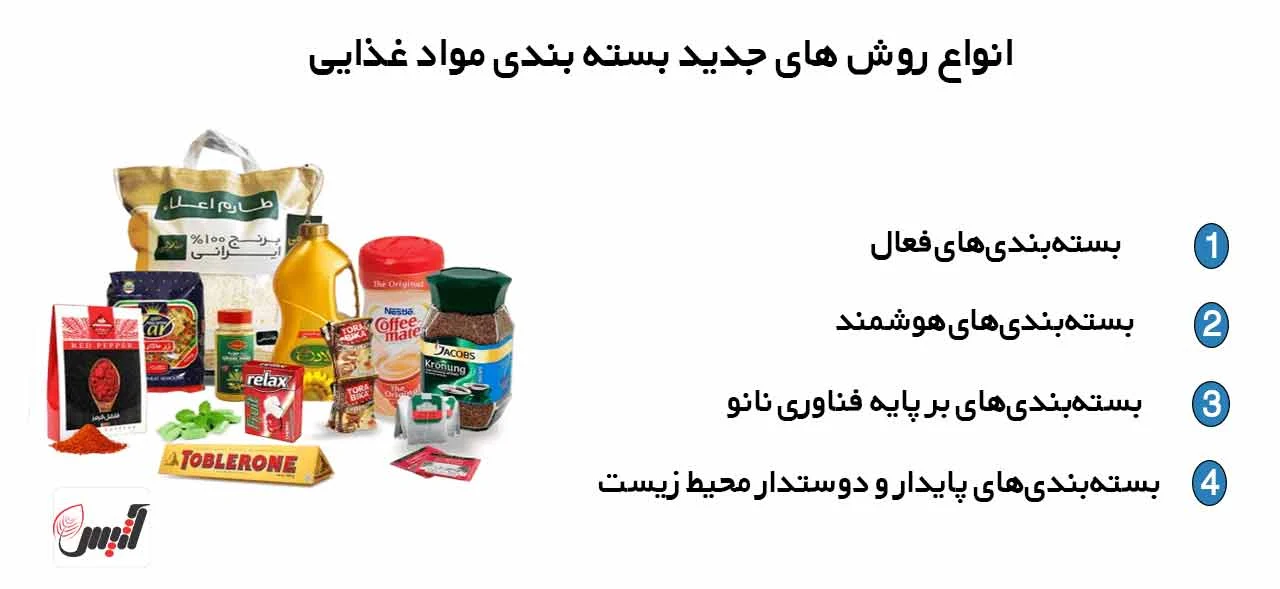 روش های جدید بسته بندی مواد غذایی