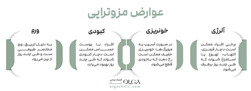 عوارض مزوتراپی