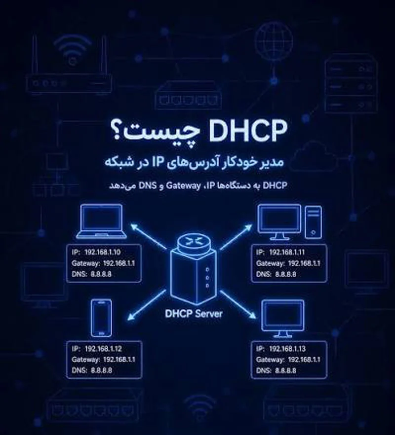 DHCP چیست و چگونه به دستگاه‌ها IP می‌دهد؟