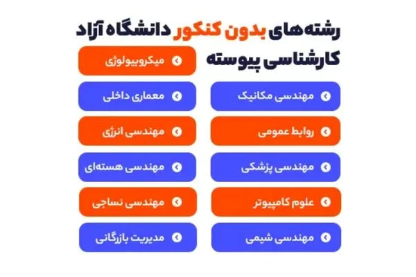 حداقل معدل لازم برای رشته های بدون کنکور چقدر است؟