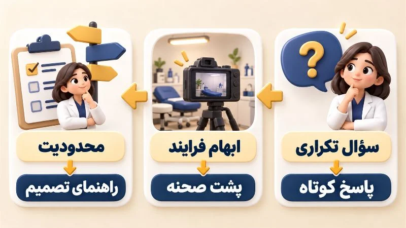 ایده ها را از سؤال های پذیرش پیدا کنید