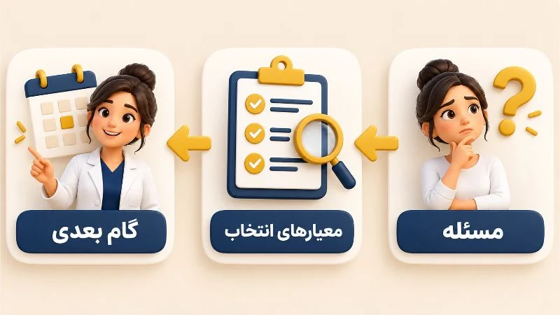 پست اسلایدی را به راهنمای تصمیم تبدیل کنید