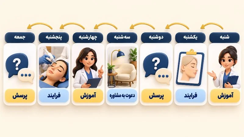 تقویم محتوا را حول یک خدمت تنظیم کنید